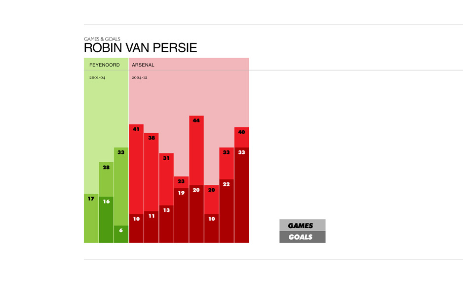 Robin Van Persie